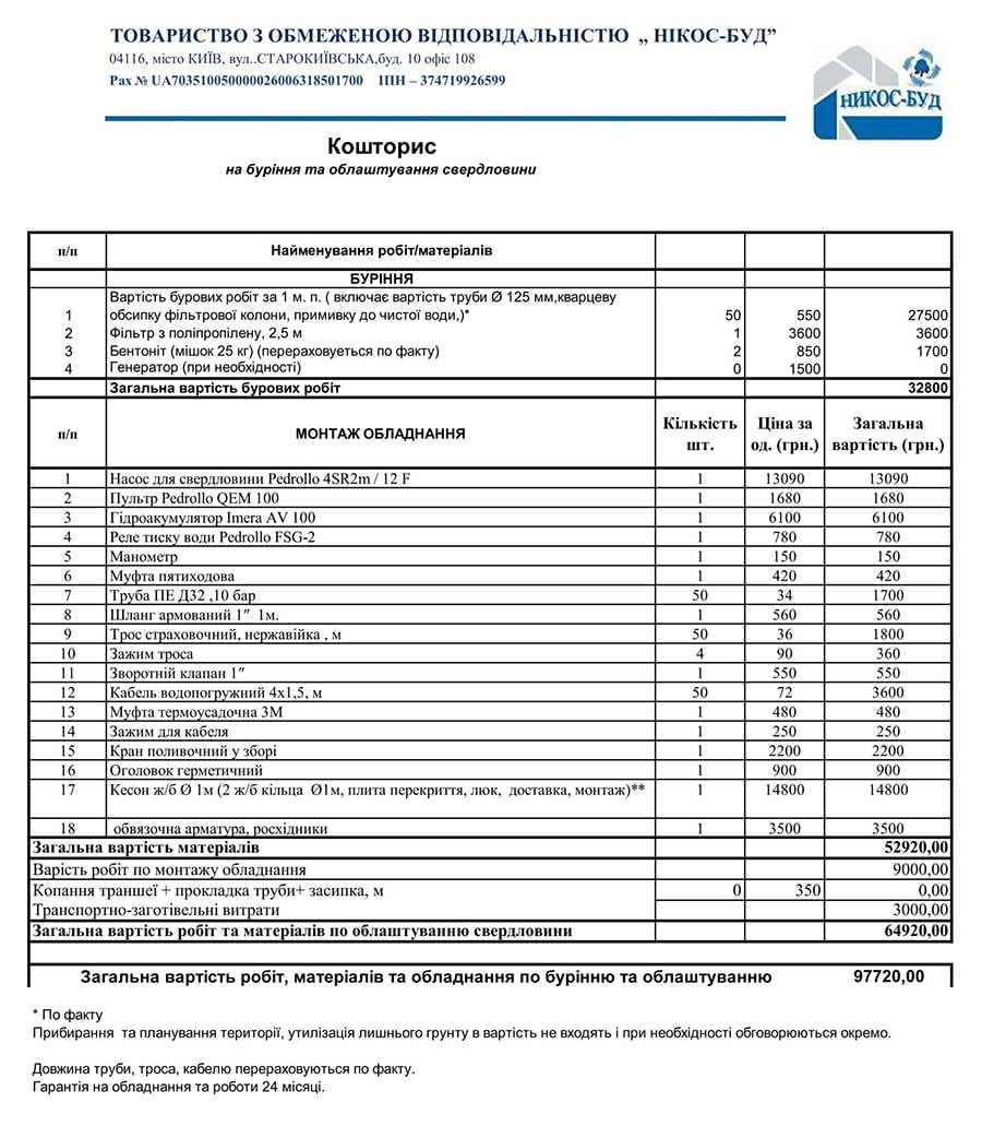 Смета на работы по бурению скважины под ключ