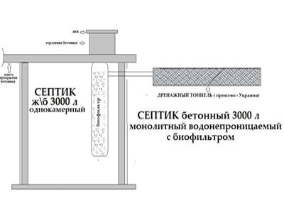 septik beton 3000l