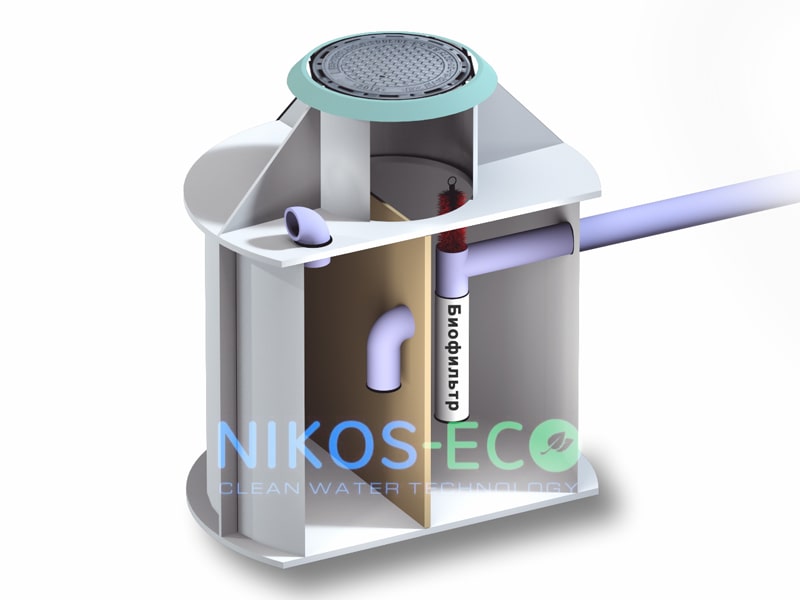 nikos eco anaerobniy