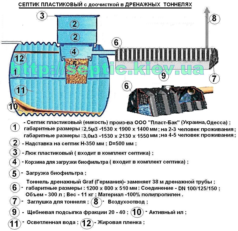 shema montazha plastikovogo 2 septika