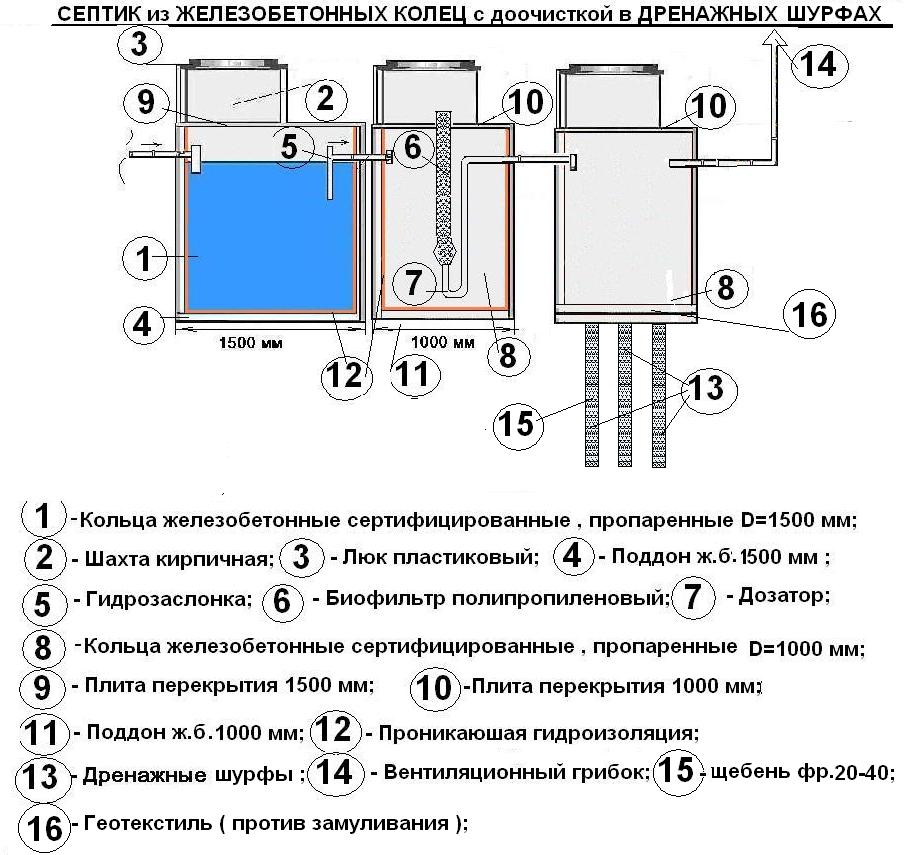 SEPTIC 3 kolshurf septic