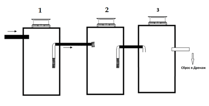 septik tank 1 min
