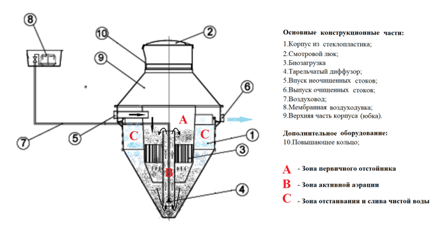 septik tank 14 min