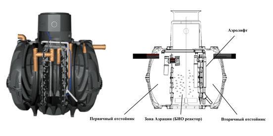 septik tank 16 min