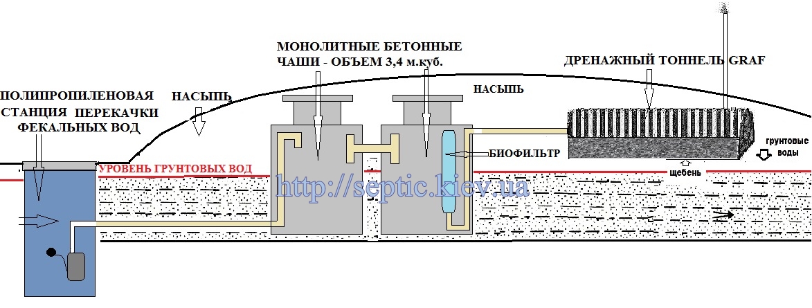 BETON SEPT VUGV str 158
