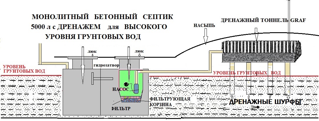 MONOLIT BETON SEPT 2 str 151