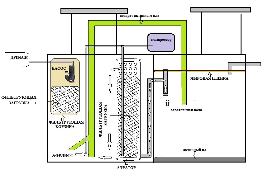septic mon 5000L 8 str151
