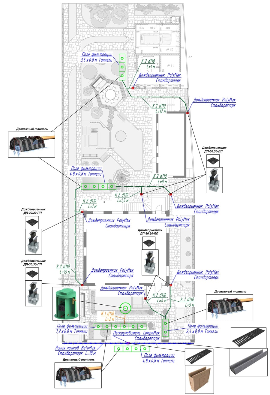 livnevka schema