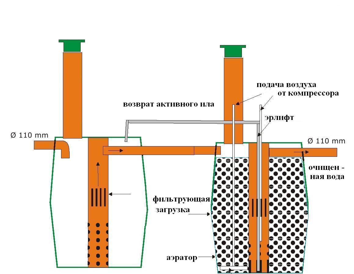 herkules glav plus