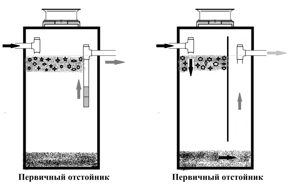 otstoinik 2 min