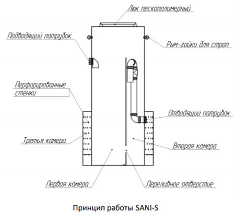 otstoinik 3 min