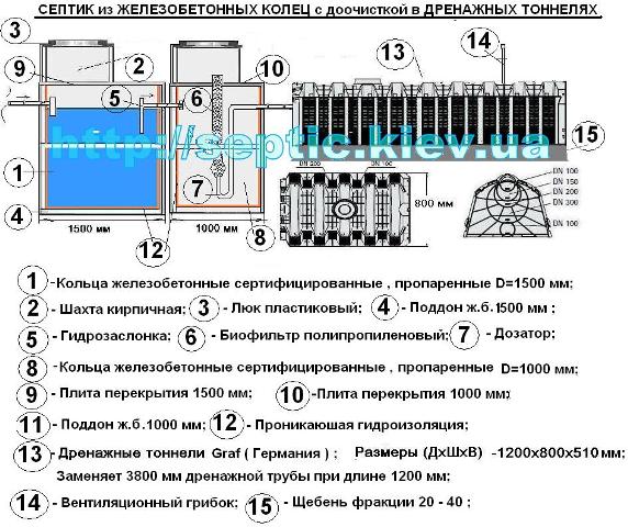 документы на канализацию в частном доме киев Украина купить никос буд ljrevtyns yf rfyfkbpfwb. d xfcnyjv ljvt