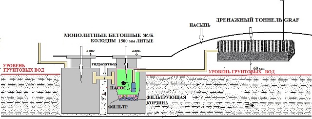 канализация внутри частном доме киев Украина купить никос буд rfyfkbpfwbz dyenhb xfcnyjv ljvt