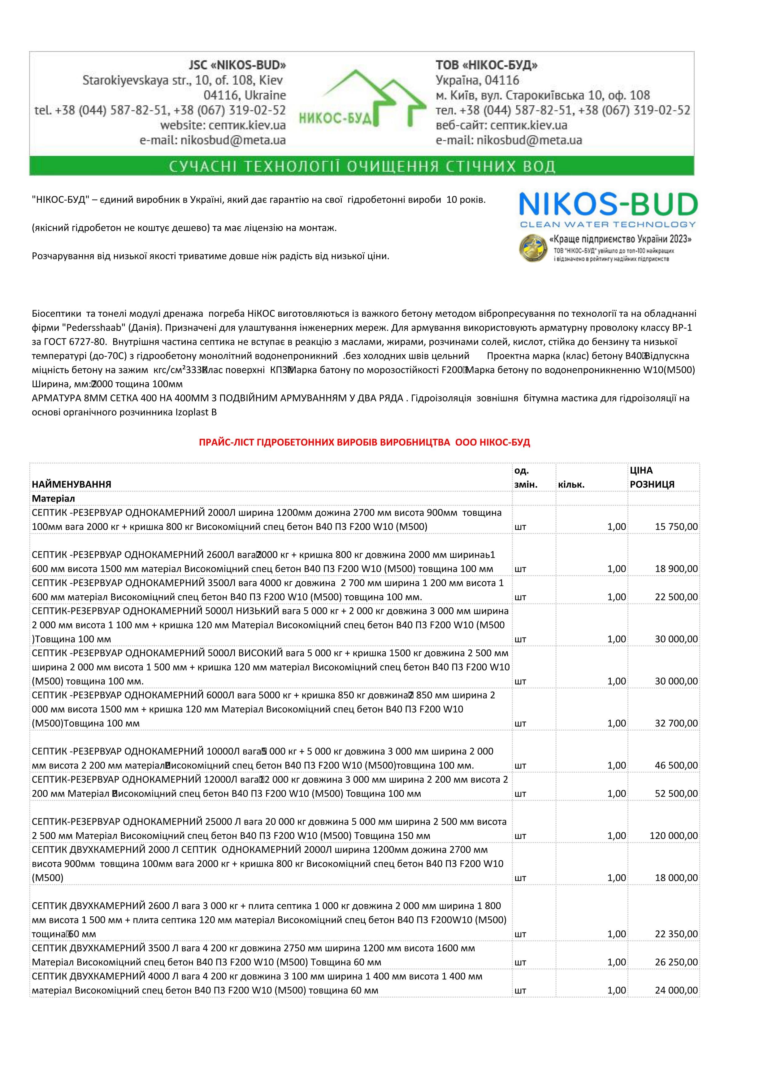 price betonnih virobiv nikos bud1
