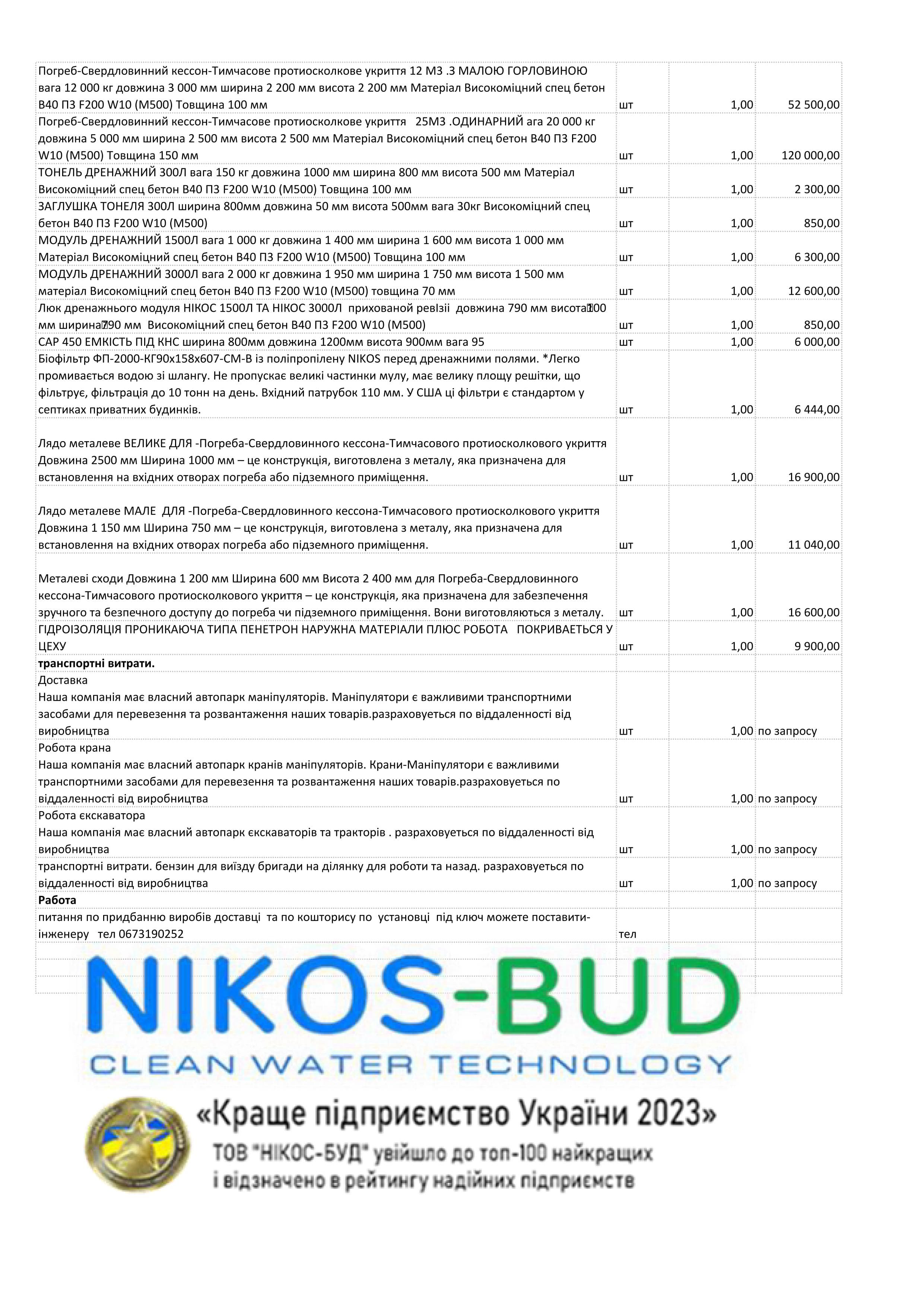 price betonnih virobiv nikos bud3